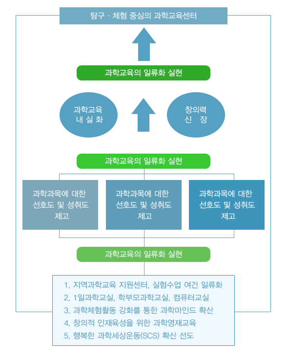 기본운영방향