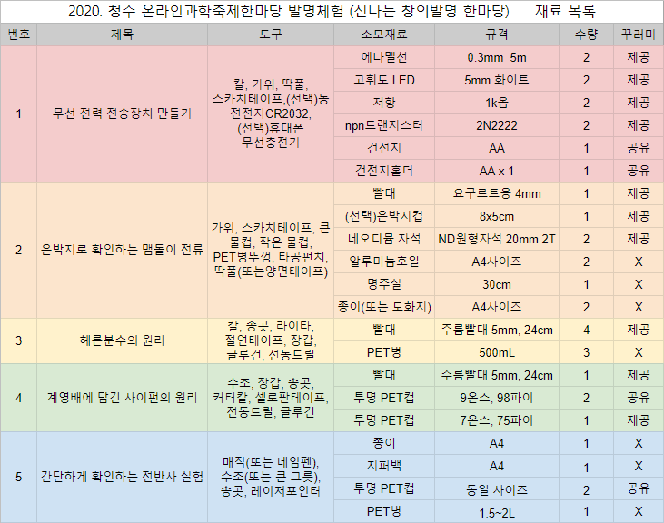 발명재료(재캡쳐)